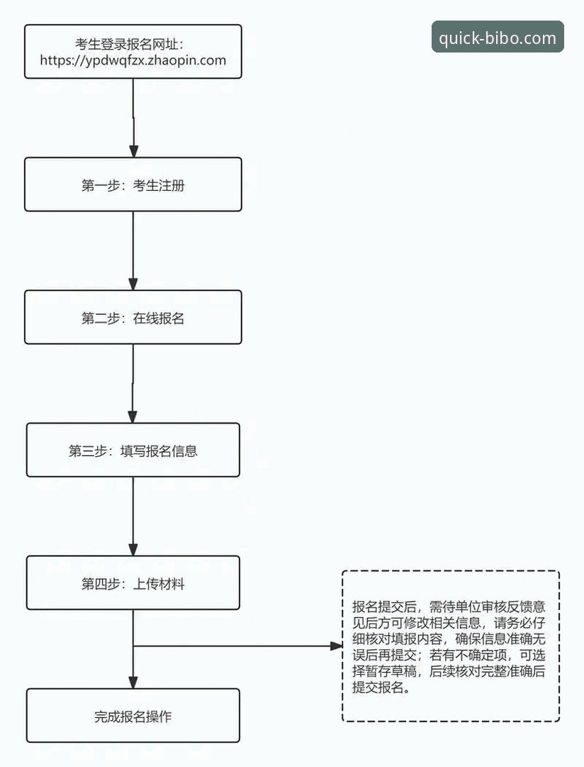 5个关键步骤：快速掌握必博体育怎么注册的完整流程