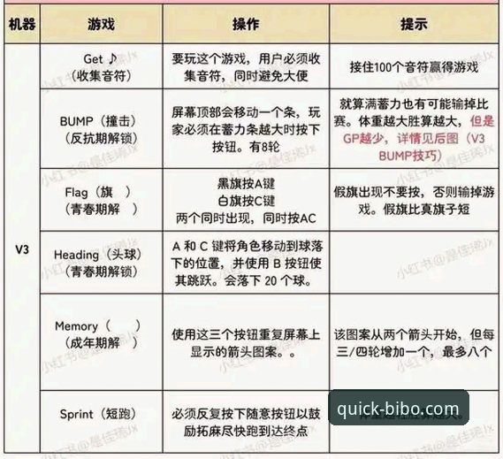 必博体育官网稳定最新版 必博体育平台v3.0.2深度分析:从官网入口到稳定体验的全面解析